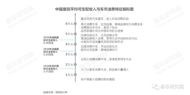 没有保养业务的4S店如何发展?汽车保养洞察报告 没有保养业务的4S店如何发展?汽车保养洞察报告