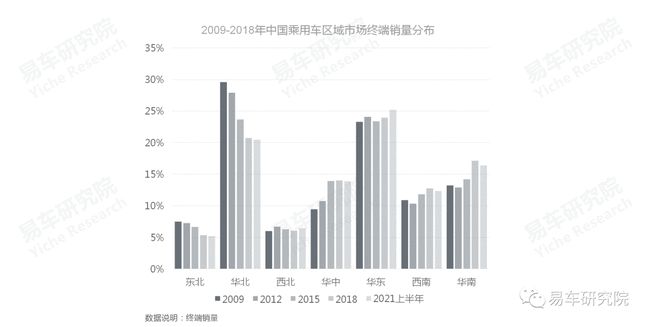 没有保养业务的4S店如何发展?汽车保养洞察报告 没有保养业务的4S店如何发展?汽车保养洞察报告