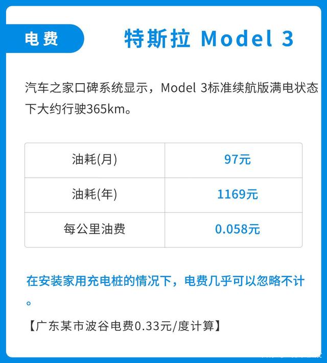 同价位新能源汽车与燃油车后期养车成本差距有多大? 同价位新能源汽车与燃油车后期养车成本差距有多大?