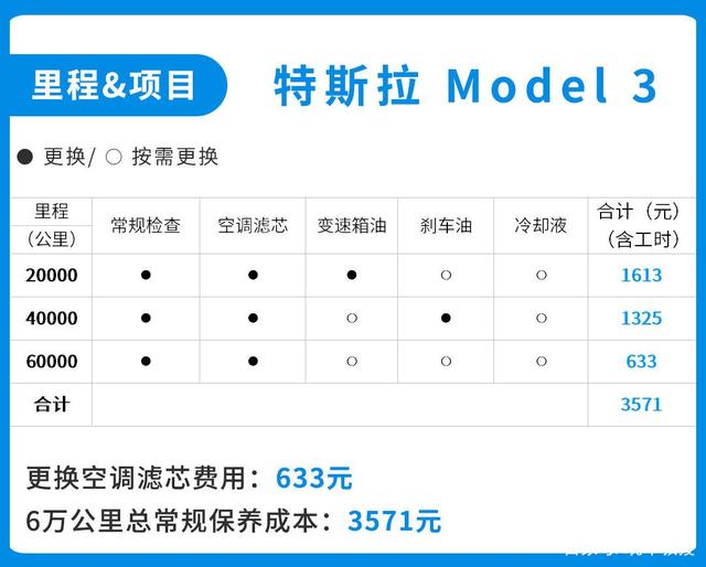 同价位新能源汽车与燃油车后期养车成本差距有多大? 同价位新能源汽车与燃油车后期养车成本差距有多大?