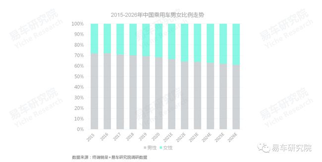 没有保养业务的4S店如何发展?汽车保养洞察报告 没有保养业务的4S店如何发展?汽车保养洞察报告
