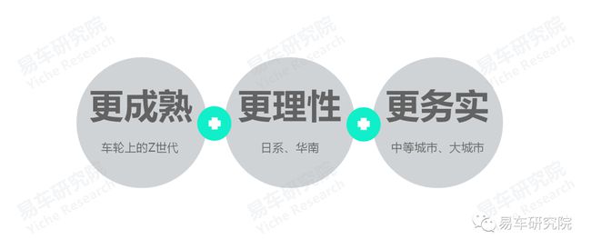 没有保养业务的4S店如何发展?汽车保养洞察报告 没有保养业务的4S店如何发展?汽车保养洞察报告
