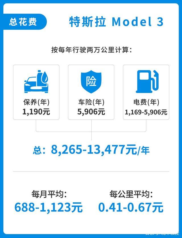 同价位新能源汽车与燃油车后期养车成本差距有多大? 同价位新能源汽车与燃油车后期养车成本差距有多大?