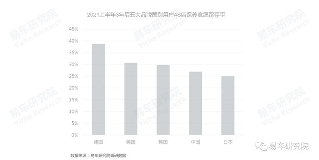 没有保养业务的4S店如何发展?汽车保养洞察报告 没有保养业务的4S店如何发展?汽车保养洞察报告