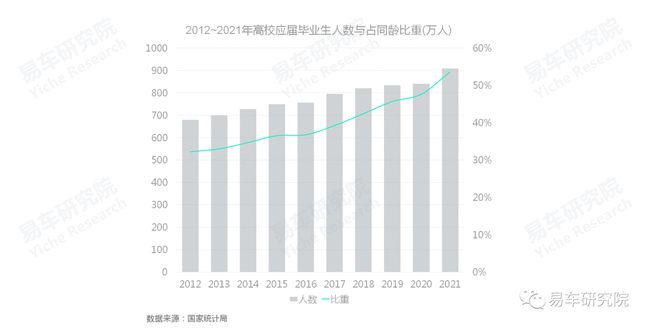 没有保养业务的4S店如何发展?汽车保养洞察报告 没有保养业务的4S店如何发展?汽车保养洞察报告
