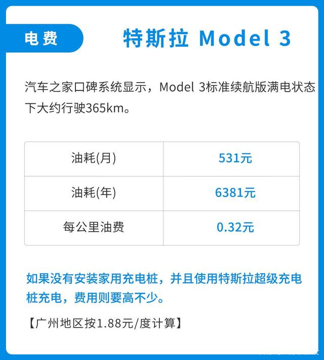 同价位新能源汽车与燃油车后期养车成本差距有多大? 同价位新能源汽车与燃油车后期养车成本差距有多大?