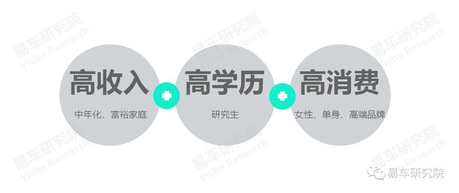 没有保养业务的4S店如何发展?汽车保养洞察报告 没有保养业务的4S店如何发展?汽车保养洞察报告