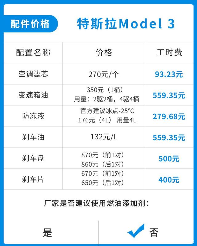 同价位新能源汽车与燃油车后期养车成本差距有多大? 同价位新能源汽车与燃油车后期养车成本差距有多大?