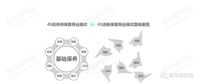 没有保养业务的4S店如何发展?汽车保养洞察报告 没有保养业务的4S店如何发展?汽车保养洞察报告