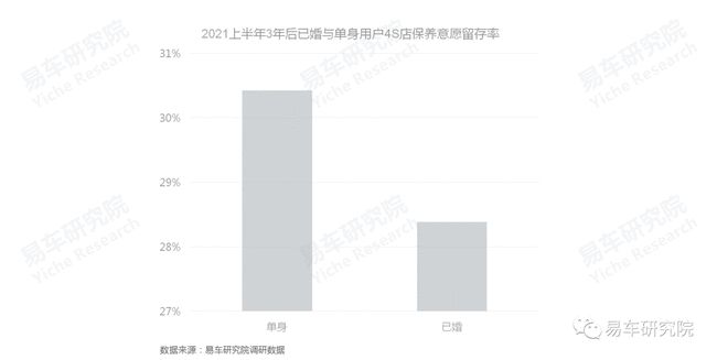 没有保养业务的4S店如何发展?汽车保养洞察报告 没有保养业务的4S店如何发展?汽车保养洞察报告