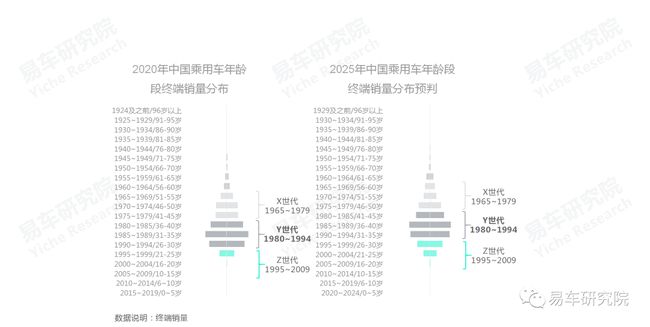 没有保养业务的4S店如何发展?汽车保养洞察报告 没有保养业务的4S店如何发展?汽车保养洞察报告