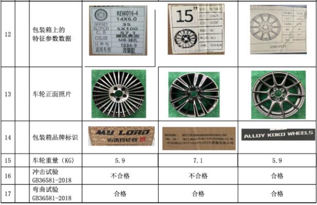 铝车轮质量协会发布8月抽查报告 铝车轮质量协会发布8月抽查报告