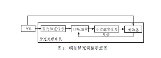 加大喷油嘴能增加动力?也许那些只是你以为而已 加大喷油嘴能增加动力?也许那些只是你以为而已
