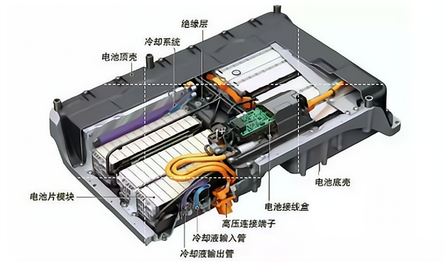 电动汽车冬季续航短板解决方式:脉冲自加热与热泵空调 电动汽车冬季续航短板解决方式:脉冲自加热与热泵空调