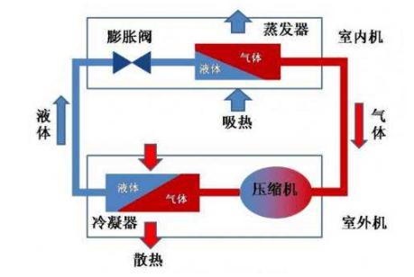 电动汽车冬季续航短板解决方式:脉冲自加热与热泵空调 电动汽车冬季续航短板解决方式:脉冲自加热与热泵空调