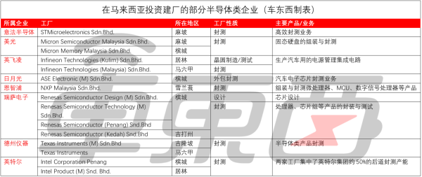 博世高管拉响警报,汽车半导体供应链已失效 博世高管拉响警报,汽车半导体供应链已失效