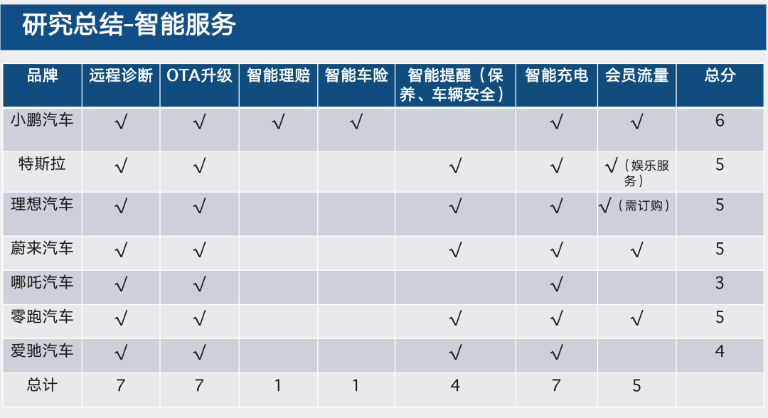 洞见服务:汽车售后市场的颠覆者 洞见服务:汽车售后市场的颠覆者