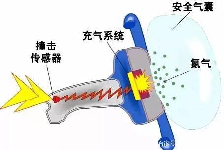 汽车冷知识 安全气囊也有保质期 汽车冷知识 安全气囊也有保质期