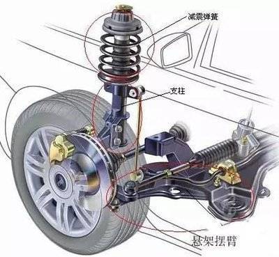 关于汽车减震器,你知道的有多少? 关于汽车减震器,你知道的有多少?