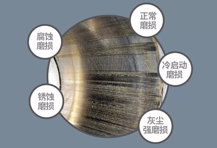90%发动机故障源于内部磨损,普通更换机油完全不顶用 90%发动机故障源于内部磨损,普通更换机油完全不顶用