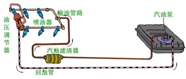 「油路系统清洁」的保养项目需要做吗? 「油路系统清洁」的保养项目需要做吗?