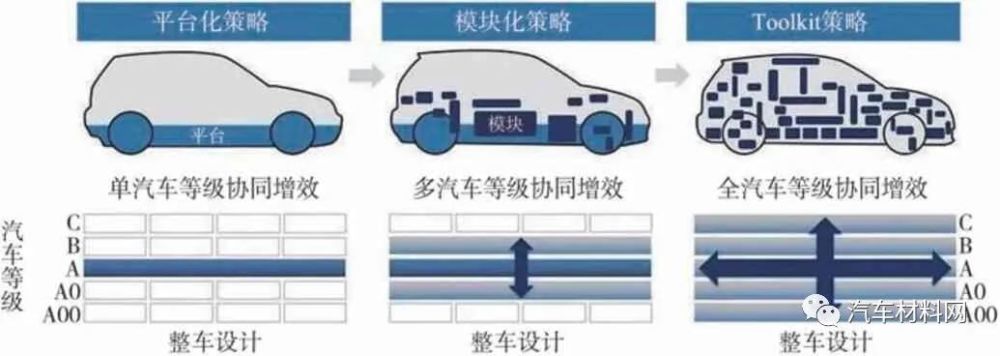 软件定义汽车技术体系的研究 软件定义汽车技术体系的研究