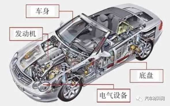 软件定义汽车技术体系的研究 软件定义汽车技术体系的研究