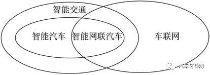 软件定义汽车技术体系的研究 软件定义汽车技术体系的研究