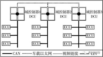 软件定义汽车技术体系的研究 软件定义汽车技术体系的研究