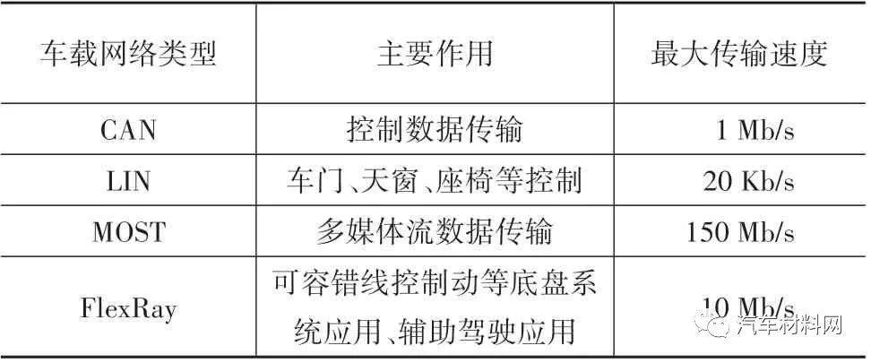 软件定义汽车技术体系的研究 软件定义汽车技术体系的研究