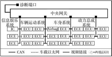 软件定义汽车技术体系的研究 软件定义汽车技术体系的研究