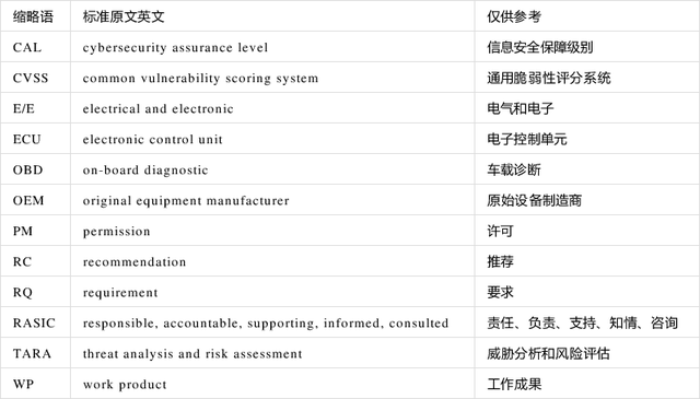 首个汽车信息安全ISO国际标准正式发布