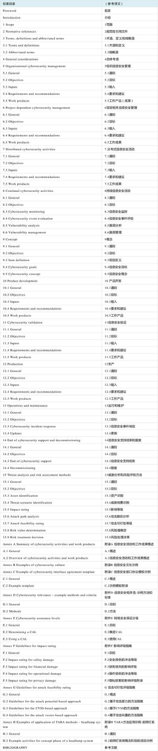 首个汽车信息安全ISO国际标准正式发布