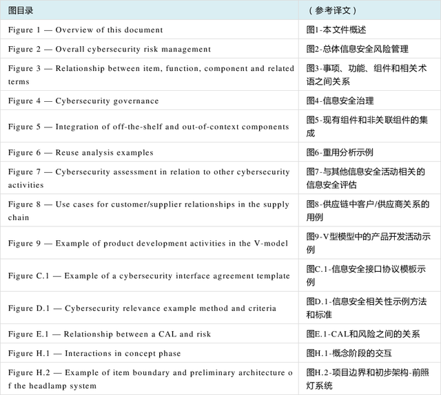 首个汽车信息安全ISO国际标准正式发布