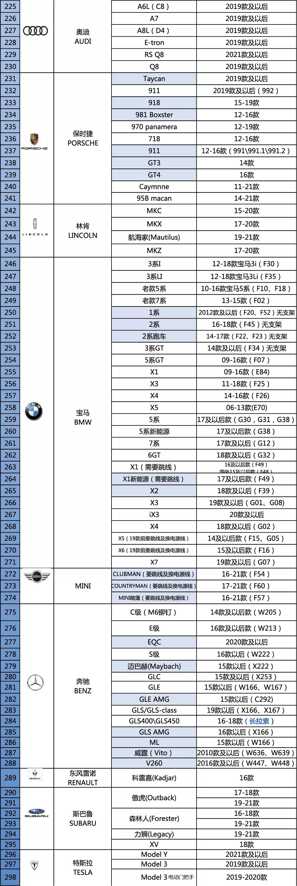 雅固智能电吸门车型适配表20210903