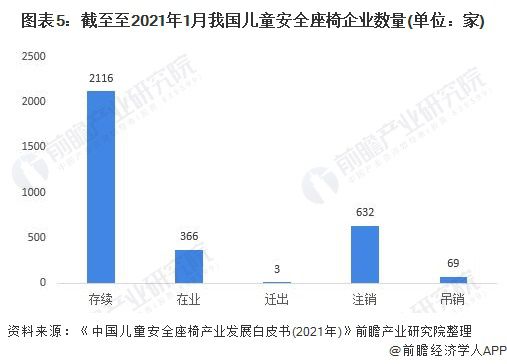 中国儿童安全座椅市场规模快速增长 中国儿童安全座椅市场规模快速增长
