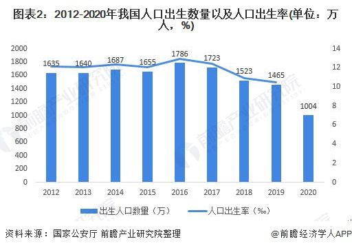 中国儿童安全座椅市场规模快速增长 中国儿童安全座椅市场规模快速增长