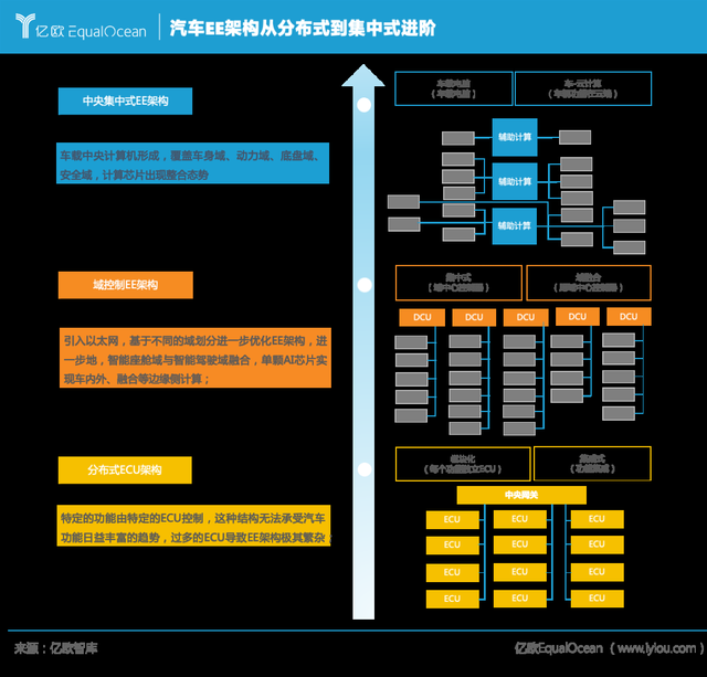 自动驾驶再引战火,汽车产业迎来“算力战事” 自动驾驶再引战火,汽车产业迎来“算力战事”