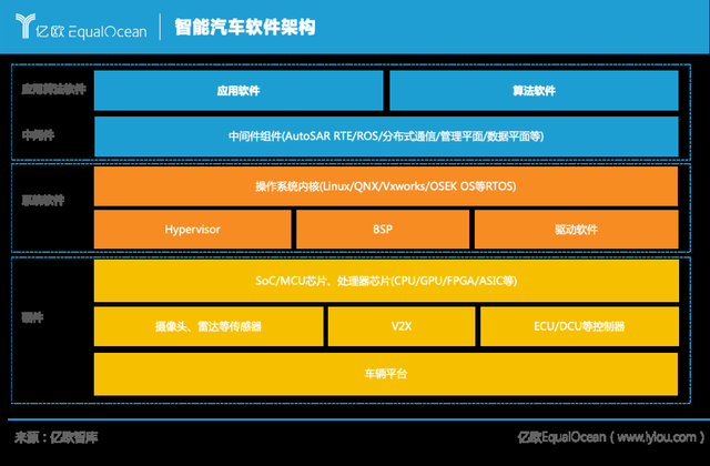 自动驾驶再引战火,汽车产业迎来“算力战事” 自动驾驶再引战火,汽车产业迎来“算力战事”