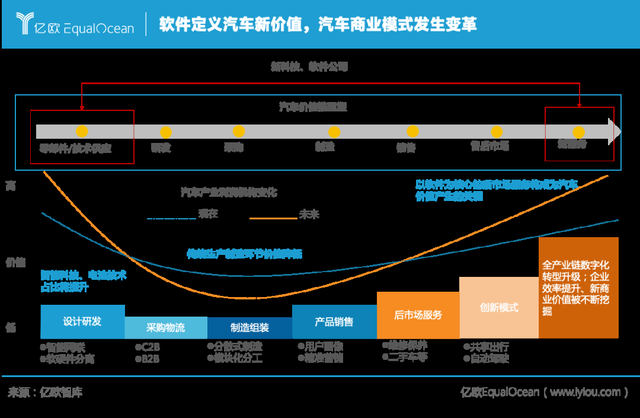自动驾驶再引战火,汽车产业迎来“算力战事” 自动驾驶再引战火,汽车产业迎来“算力战事”