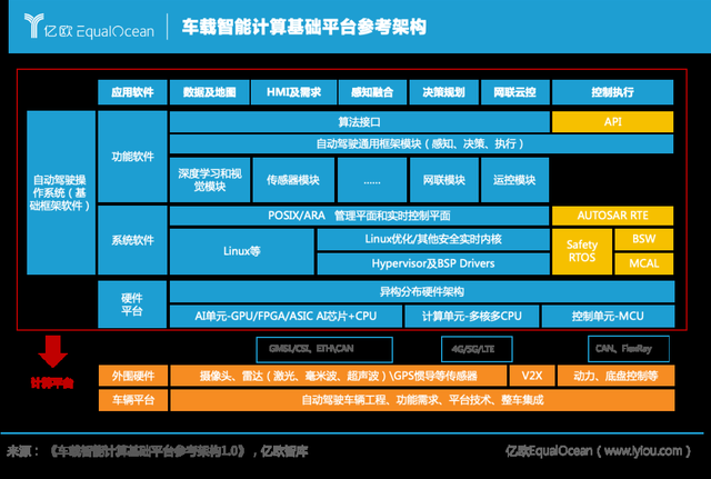 自动驾驶再引战火,汽车产业迎来“算力战事” 自动驾驶再引战火,汽车产业迎来“算力战事”