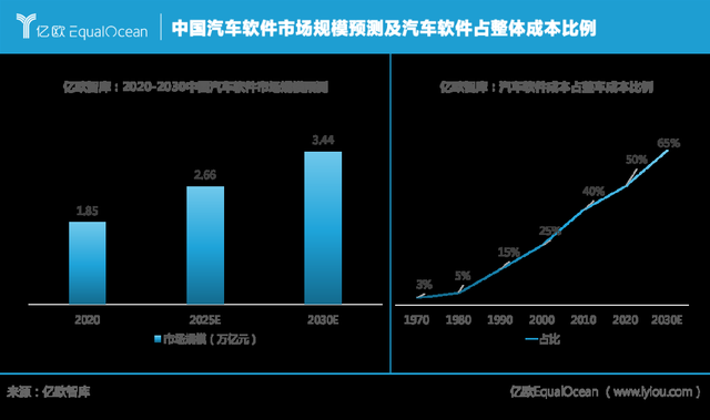 自动驾驶再引战火,汽车产业迎来“算力战事” 自动驾驶再引战火,汽车产业迎来“算力战事”