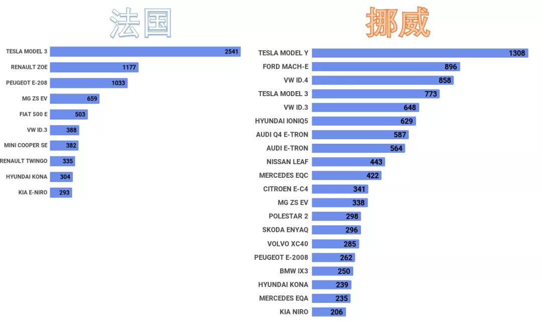 欧洲市场新能源车销量跟踪:8月新能源汽车渗透率达到新高 欧洲市场新能源车销量跟踪:8月新能源汽车渗透率达到新高