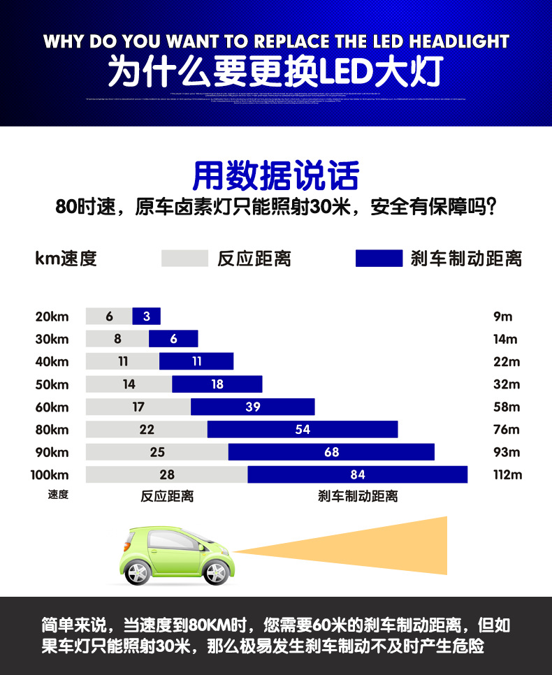 鼎易V8LED汽车大灯 够亮才霸道 鼎易V8LED汽车大灯 够亮才霸道