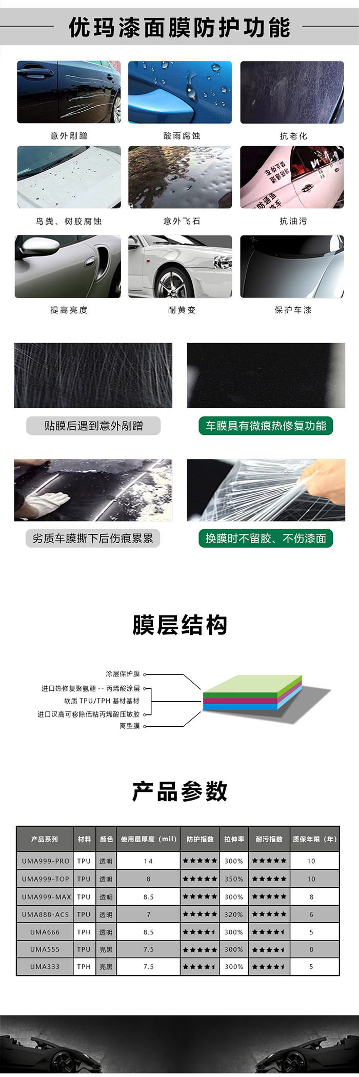 U.MA优玛漆面保护膜 只为保护漆面而生 U.MA优玛漆面保护膜 只为保护漆面而生