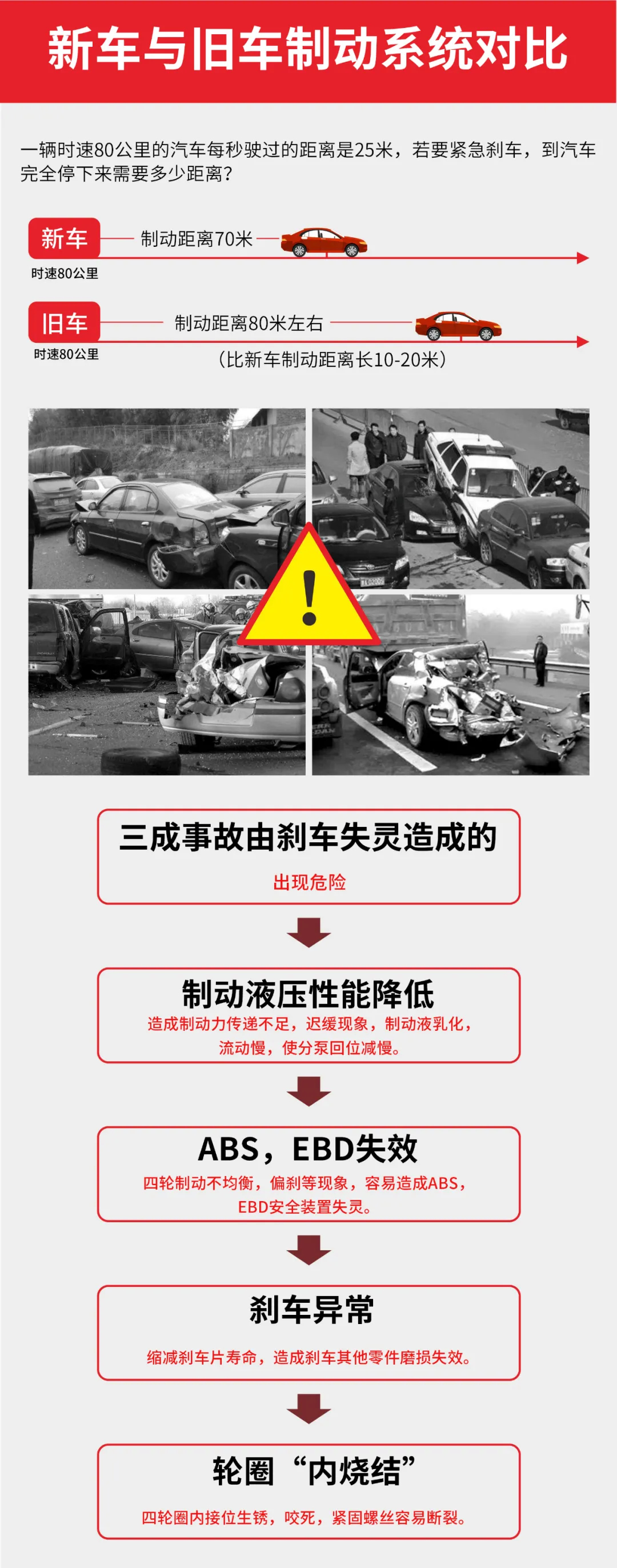 卫斯理刹车系统保养套装「卫斯理精品推荐」