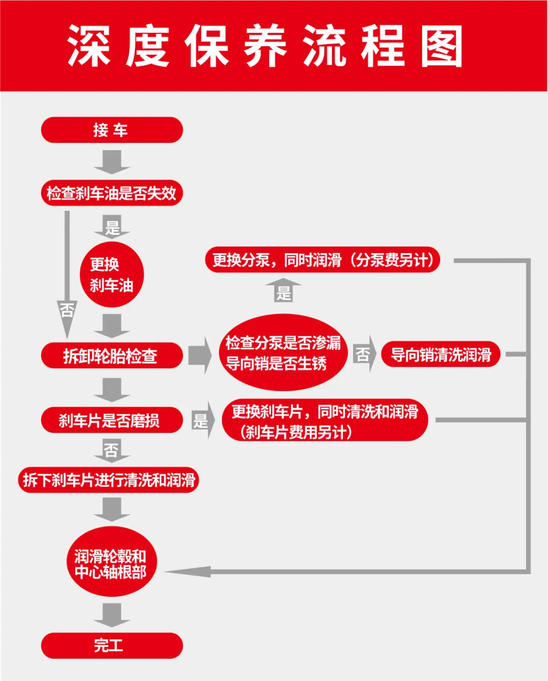卫斯理刹车系统保养套装「卫斯理精品推荐」