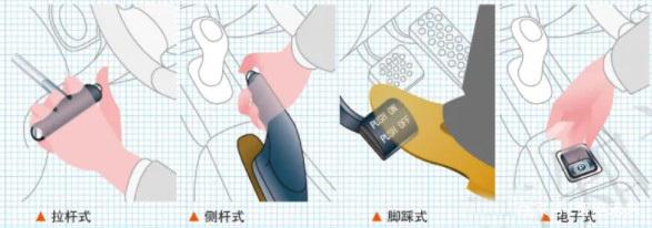 汽车底盘——驻车制动系统 汽车底盘——驻车制动系统