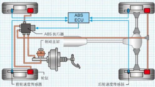 汽车底盘——驻车制动系统 汽车底盘——驻车制动系统