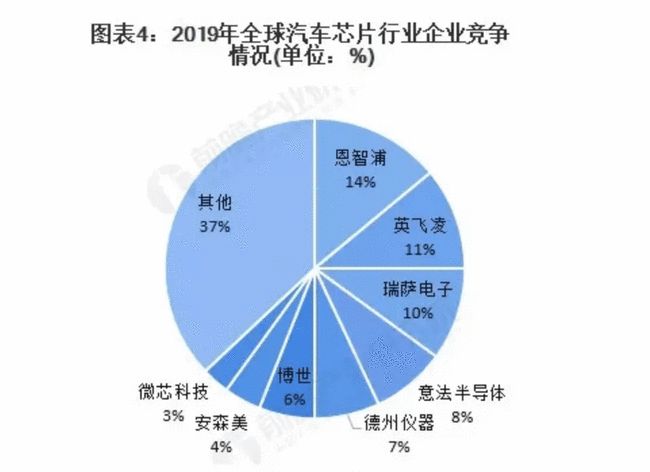 缺芯危机又来,全球汽车业将损失6000多亿元? 缺芯危机又来,全球汽车业将损失6000多亿元?